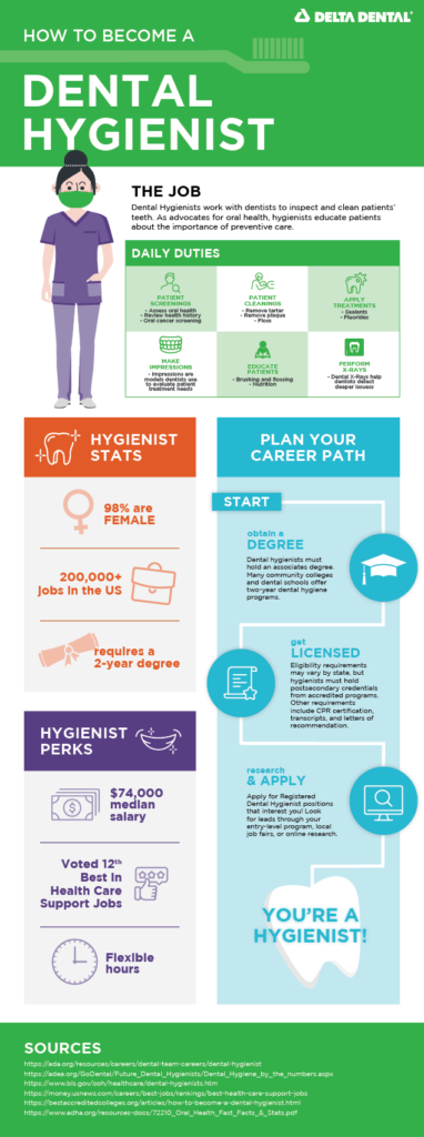Ready for the next step in your career? Learn how to go from dental hygienist to dentist with this handy infographic.