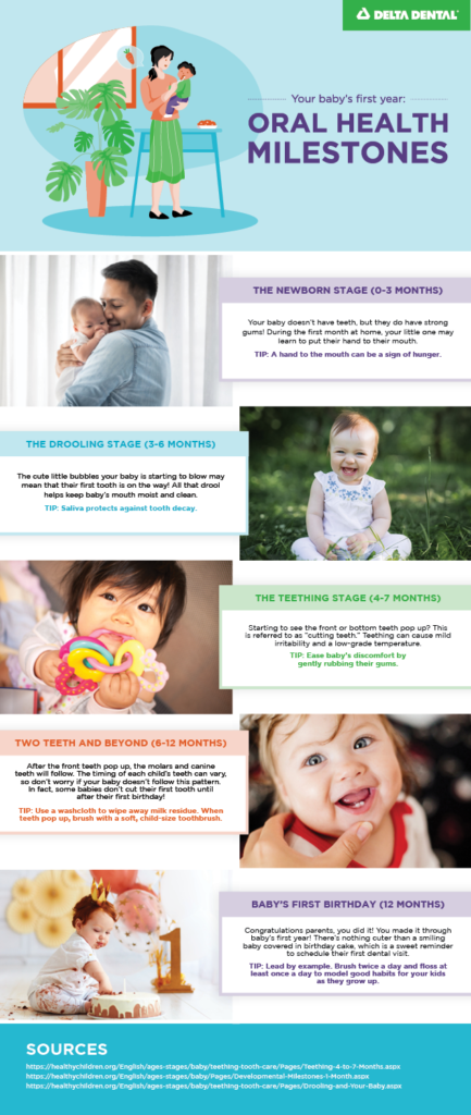 In the first year of life, your baby will have many milestones, including oral health milestones. Learn more about what to expect in each stage!